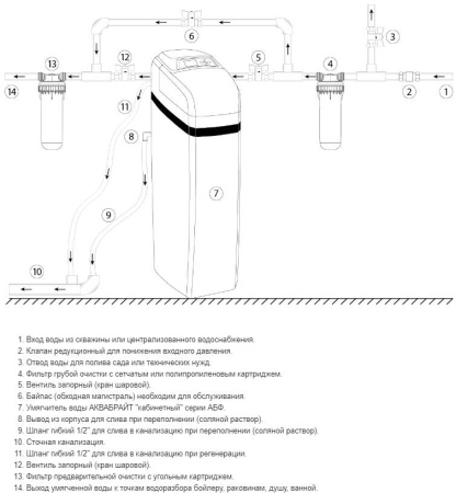 АБФ-Компакт_умягчитель