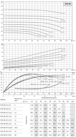 Циркуляционный насос SVH 80-18-4/2