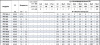 Вертикальный многоступенчатый насос PURITY PVT 8-10 (N)