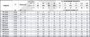 Вертикальный многоступенчатый насос PURITY PVT 20-1 (N)