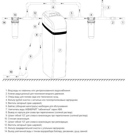 АБФ-Стандарт_умягчитель