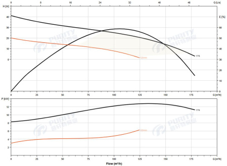 Насос погружной канализационный 150WQ150-15-11