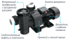 Насос для бассейна JET POOL SPP 2200