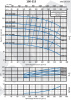 Консольно-моноблочный фланцевый насос PSTG 100-315/750 (N)