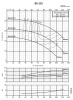 Моноблочный насос PSTC 80-125/75 (N)