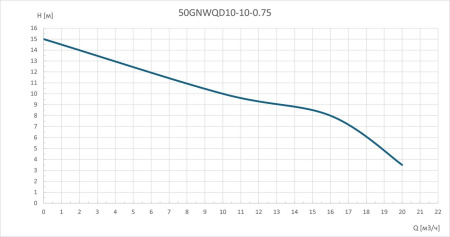Канализационный насос 50GNWQD10-10-0.75 (1~220В)