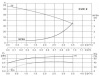 Многоступенчатый насос CUC  2-70 BACE (1х220В, 1.0кВт)