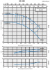 Консольно-моноблочный фланцевый насос PSTG 80-200/300 (N)