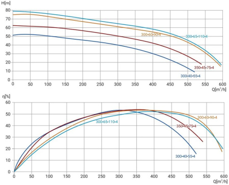Канализационный насос Wellmix 200WQ2-350-45-75/4_380V
