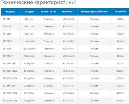 Картридж из вспененного полипропилена ПП-20М-Л