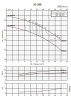 Моноблочный насос PSTC 32-200/30 (N)
