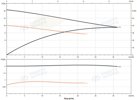 Насос погружной канализационный 50WQ15-15-1.5QG