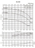 Консольно-моноблочный фланцевый насос PSTG 65-250/370 (N)