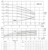 Многоступенчатый насос CUC 12-25 BQCE (1х220В, 2.2кВт)