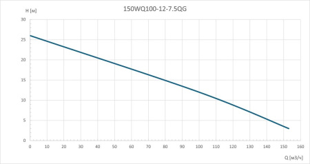 Насос погружной канализационный 150WQ100-12-7.5QG