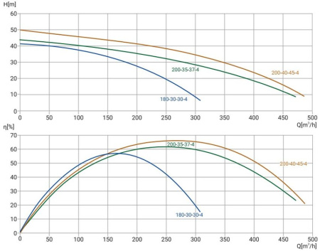 Канализационный насос Wellmix 150WQ2-200-40-45/4_380V