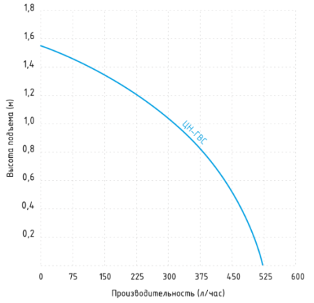 Циркуляционный насос ЦН-ГВС JEMIX