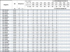 Вертикальный многоступенчатый насос PURITY PVT 45-60-2 (N)