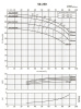 Консольно-моноблочный фланцевый насос PSTG 50-250/185 (N)