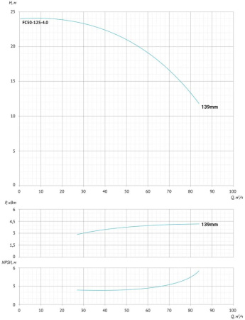 Консольно-моноблочный насос FC50-125-4