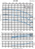 Консольно-моноблочный фланцевый насос PSTG 125-200/750 (N)