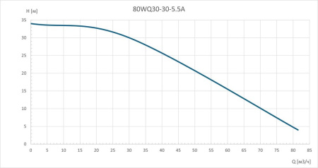 Насос погружной канализационный 80WQ30-30-5.5A