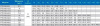 Циркуляционный насос In-Line PTD100-22/2 (N)