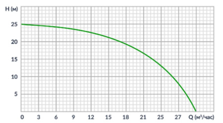 Бензиновая мотопомпа для агрессивных жидкостей MPG201C