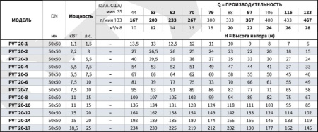 Вертикальный многоступенчатый насос PURITY PVT 20-17 (N)
