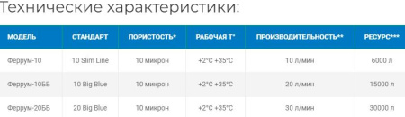 Картридж Феррум-20ББ