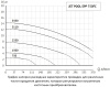 Насос для бассейна JET POOL SPP 750FC