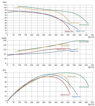 Канализационный насос Wellmix 150WQ2-200-95-160/4_380V