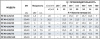 Моноблочный насос PZ 40-160/40 (N)