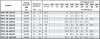 Моноблочный насос PSTC 40-125/15 (N)