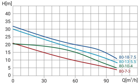 Канализационный насос Wellmix 100WQ80-13-5.5 (5,5кВт, 380В, кабель 10м)