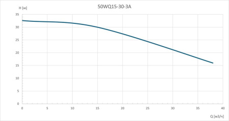 Насос погружной канализационный 50WQ15-30-3A