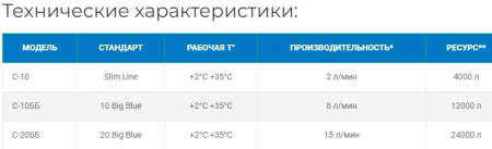 Картридж С-10 ББ