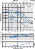 Консольно-моноблочный фланцевый насос PSTG 100-250/750 (N)