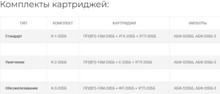 ТРОЙНАЯ Система МАГИСТРАЛЬНЫХ ФИЛЬТРОВ 20 ББ, АБФ-320ББ-СТАНДАРТ