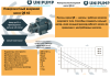 Поверхностный вихревой насос QB 60 UNIPUMP