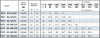 Моноблочный насос PSTC 80-125-40 (N)