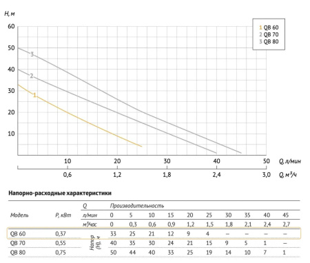 Станция авт.водоснабжения AUTO QB 60 UNIPUMP