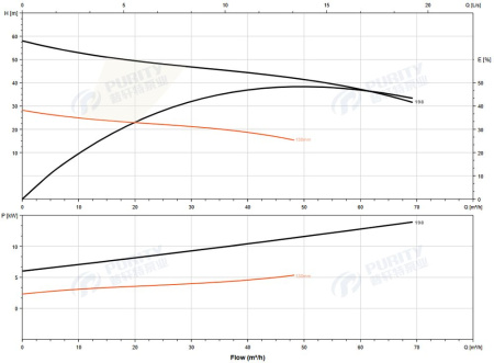 Насос погружной канализационный PURITY 65WQ 25-45-11 A