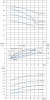 Моноблочный насос NBS 50-32-200_5.5T_380_BQCE