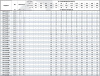 Вертикальный многоступенчатый насос PURITY PVT 32-100-2 (N)