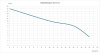 Канализационный насос 50GNWQ10-10-0.75 (3~380В)