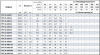 Консольно-моноблочный фланцевый насос PSTG 32-250/110 (N)