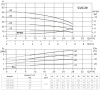 Многоступенчатый насос CUC 20-40T BQCE (3х380В, 4.0кВт)