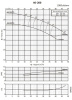 Моноблочный насос PSTC 40-200/75 (N)