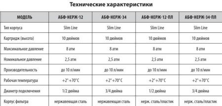 Магистральный фильтр АБФ-НЕРЖ-34-ПЛ из нержавеющей стали с пластиковой крышкой